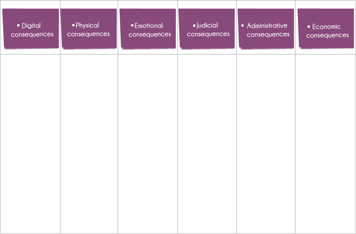 Graphic with the axes proposed below