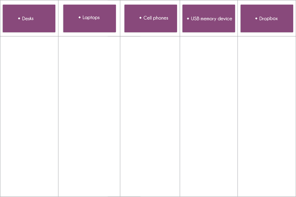 Grafico