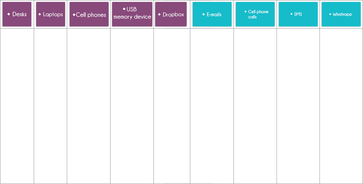 Grafico